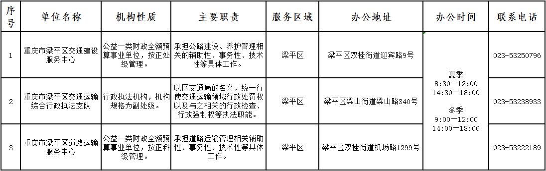 渠县交通运输局最新招聘信息概览