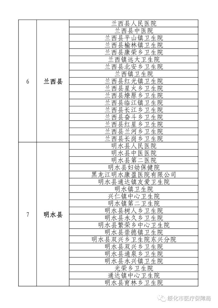 绥滨县医疗保障局未来发展规划展望