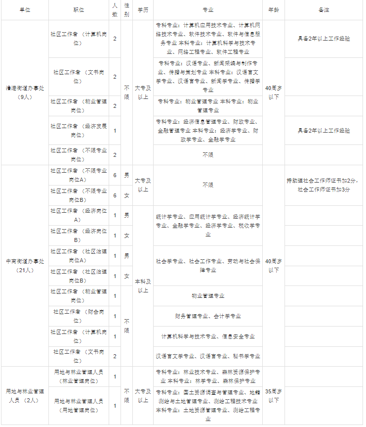 弋江区初中招聘最新信息总览