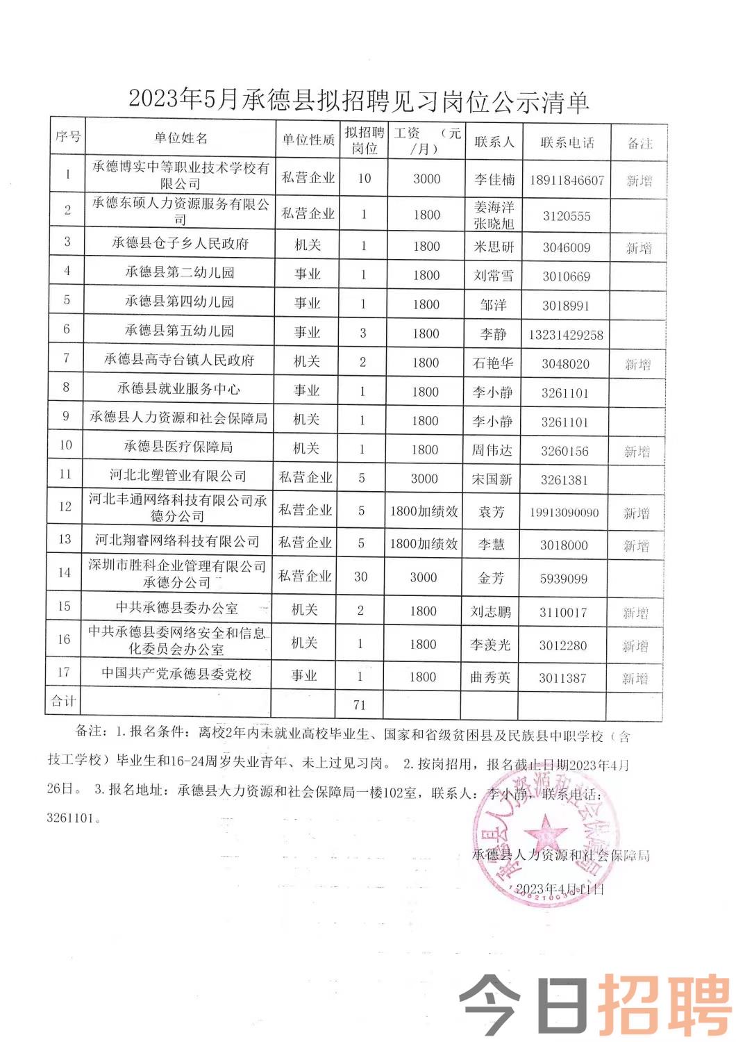 博湖县发展和改革局最新招聘概览