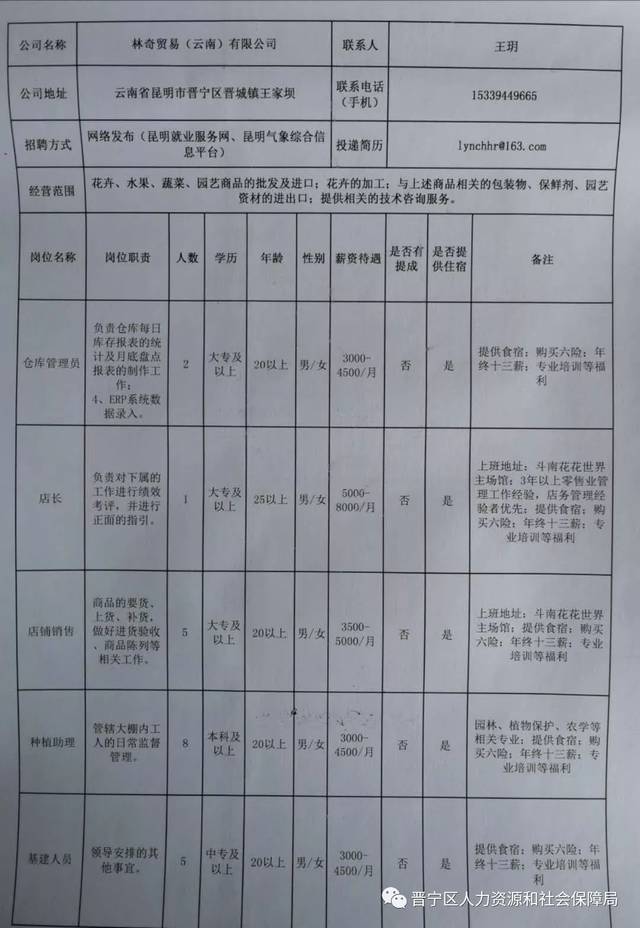 丘北县科技局等最新招聘信息详解