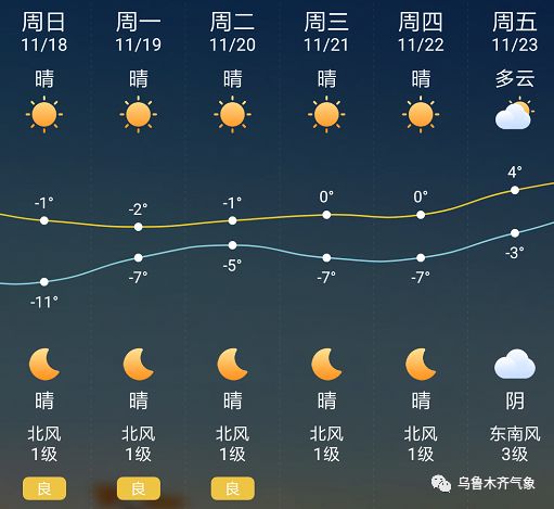 火石村委会天气预报更新通知