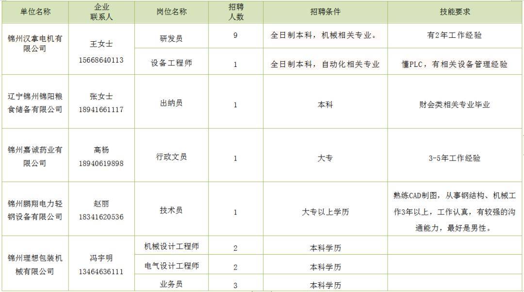 榆林子镇最新招聘信息汇总