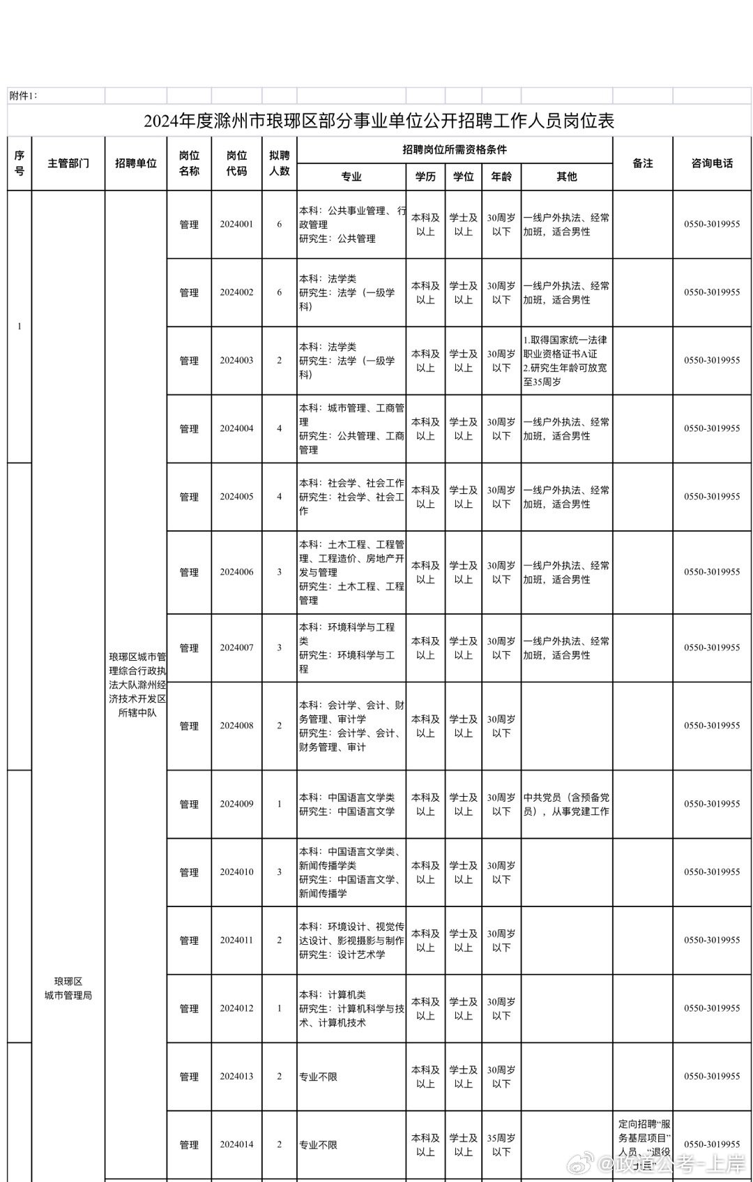 海拉尔区成人教育事业单位发展规划概览