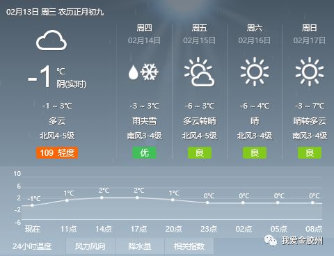 温香镇天气预报更新通知