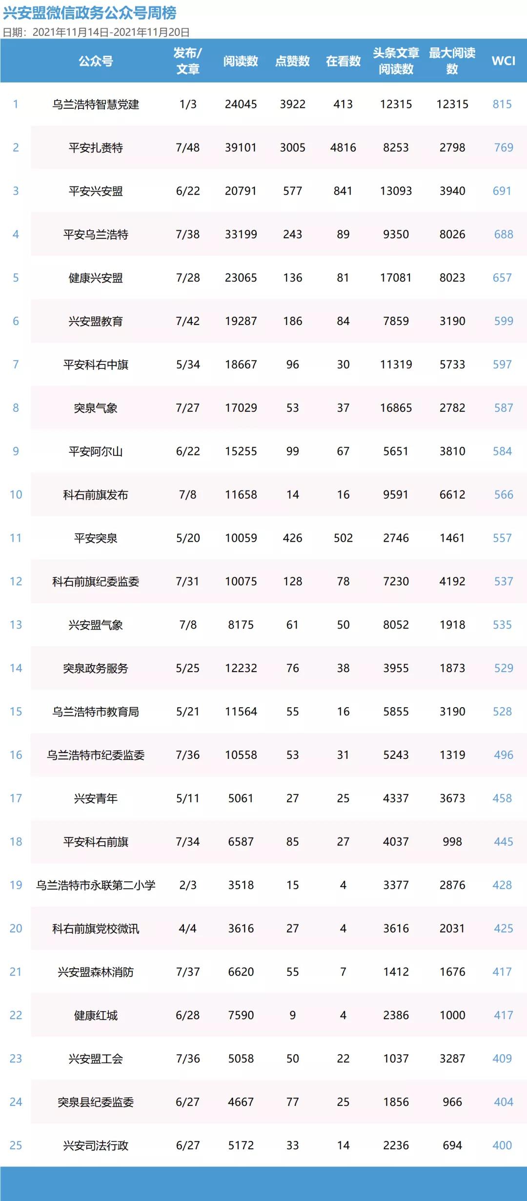 扎赉特旗政务服务局最新动态与创新成果概览