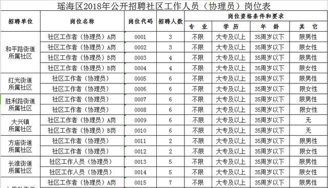 桃源社区村最新招聘信息概览