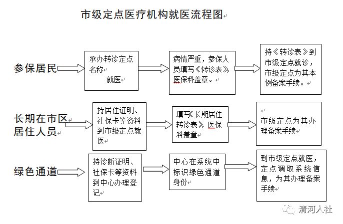 清河门区医疗保障局最新发展规划概览