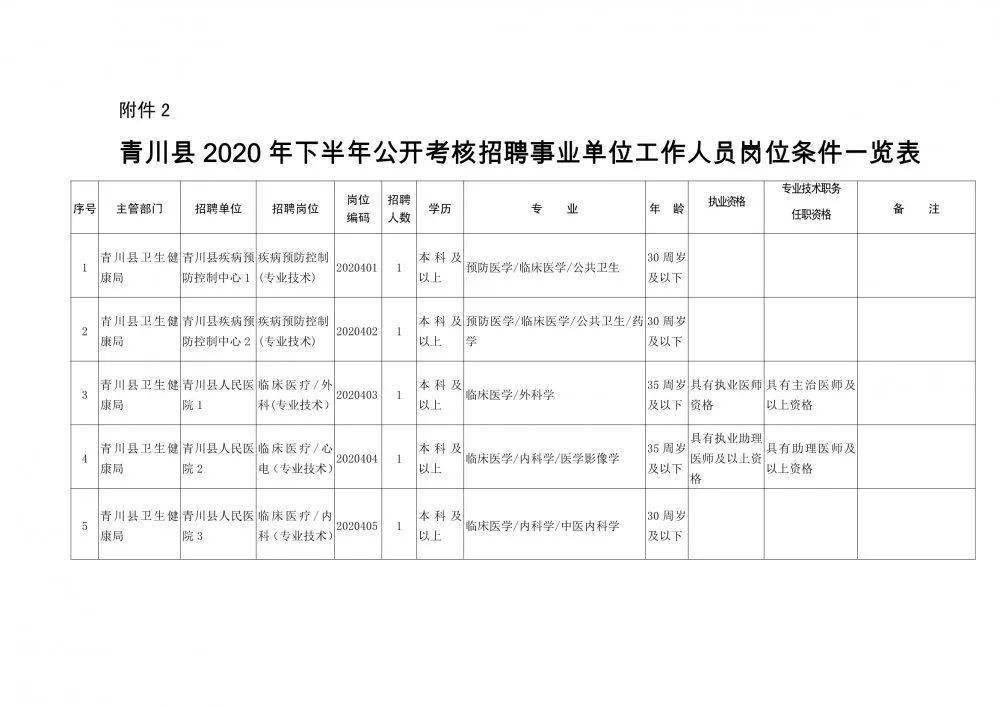 敦煌市康复事业单位人事任命重塑康复事业领导力和执行力新篇章