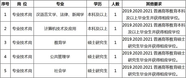 榆中县成人教育事业单位最新招聘信息概述