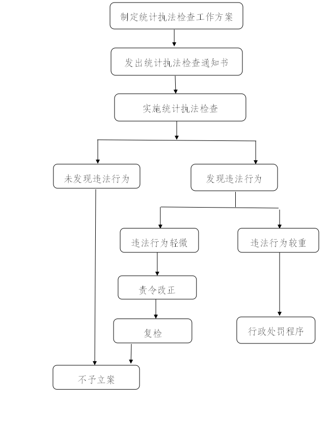 白下区统计局发展规划，构建现代化统计体系，推动区域数据智能化发展