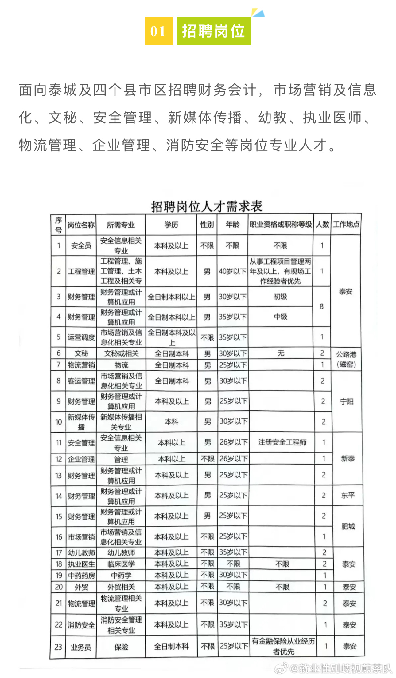 庆阳市档案局最新招聘与职业机会深度解析