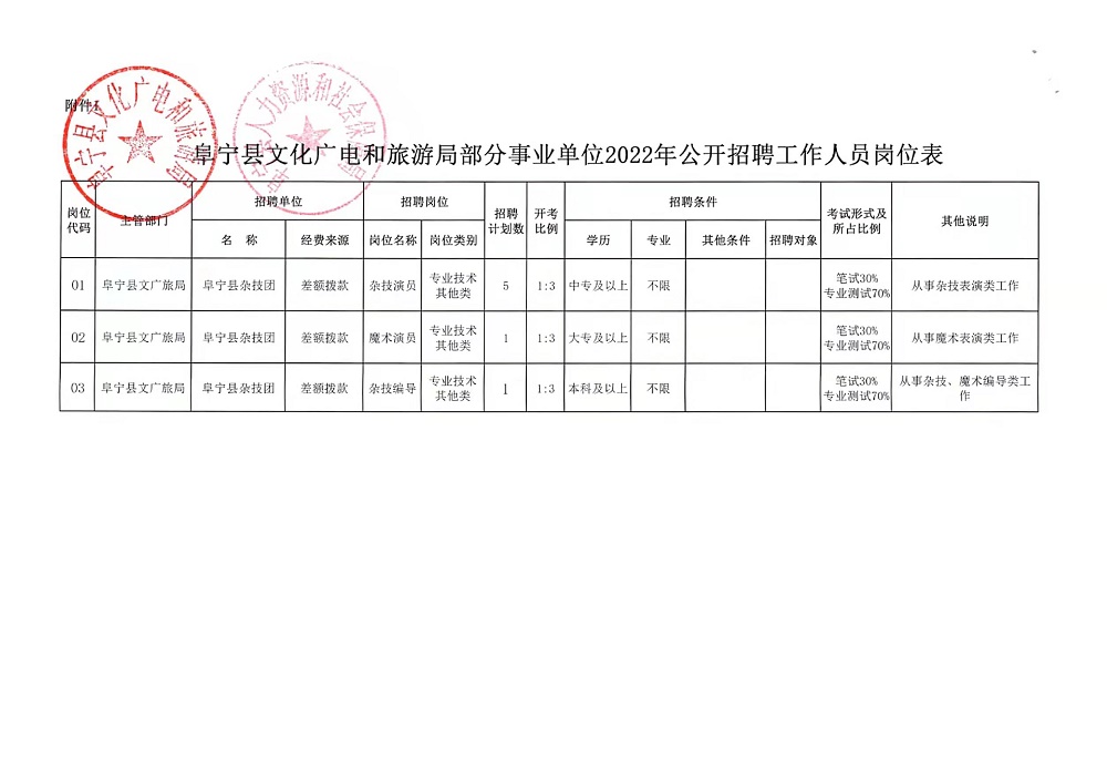 顺河回族区交通运输局招聘启事