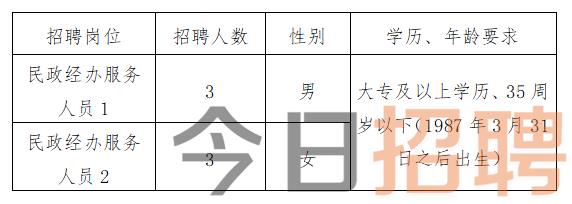 杞县计划生育委员会最新招聘信息与动态概览