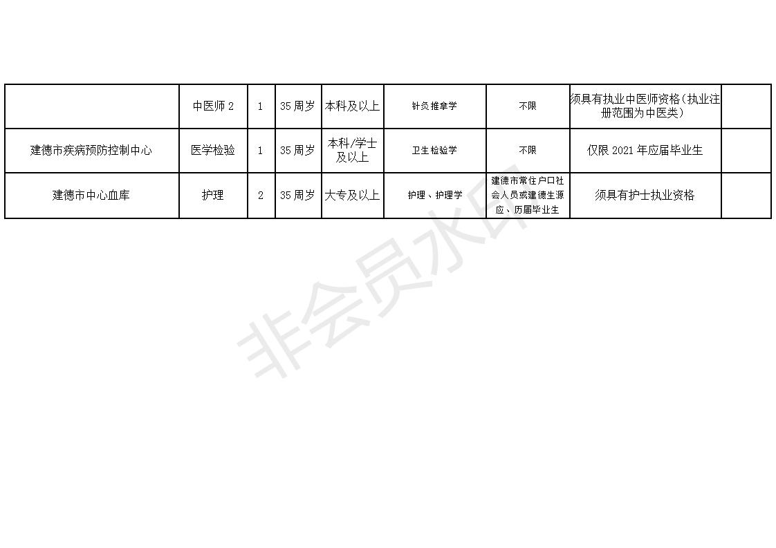 平山区康复事业单位招聘最新信息及内容探讨