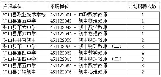 钟山县教育局最新招聘信息全面发布，职位空缺及申请指南揭秘