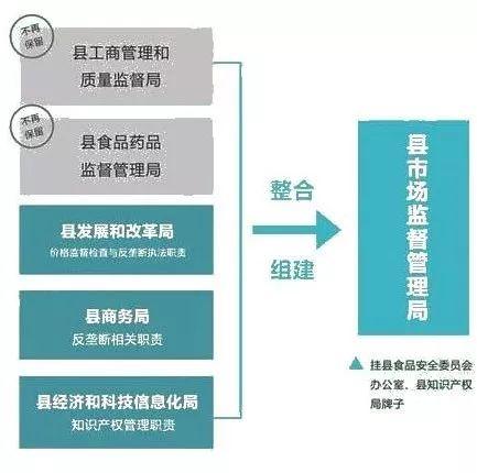 梅县市场监督管理局最新发展规划概览