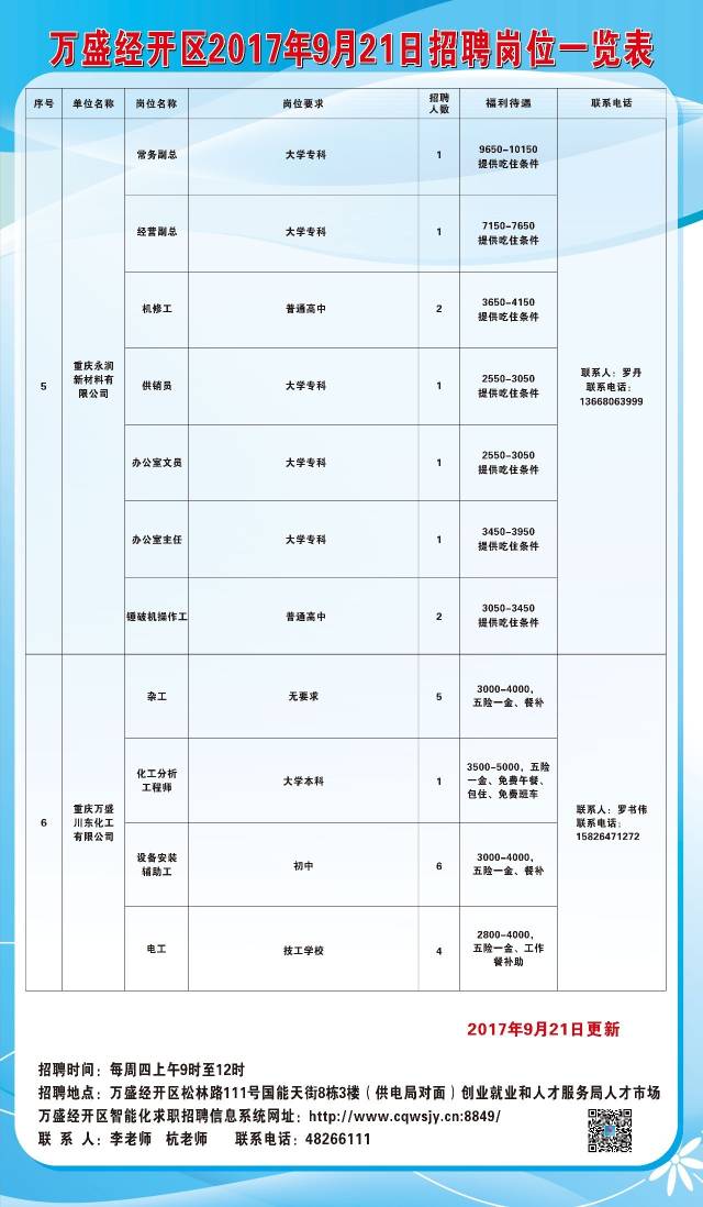 五河县住房和城乡建设局最新招聘概览