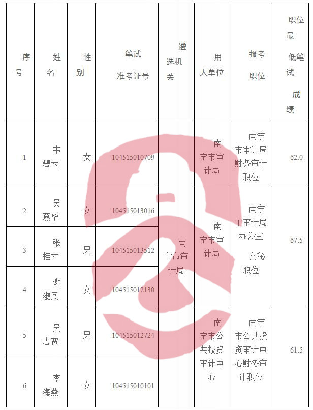 蕉城区审计局招聘信息与招聘细节深度解析