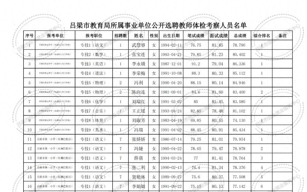 焉耆回族自治县成人教育事业单位发展规划展望