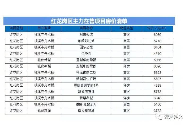 红花岗区统计局最新项目概览概览发布