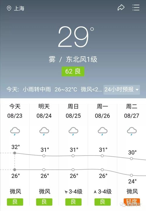 东兴最新天气预报概览