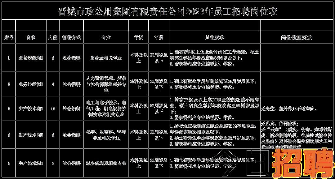 塔城地区市食品药品监督管理局最新招聘公告概览