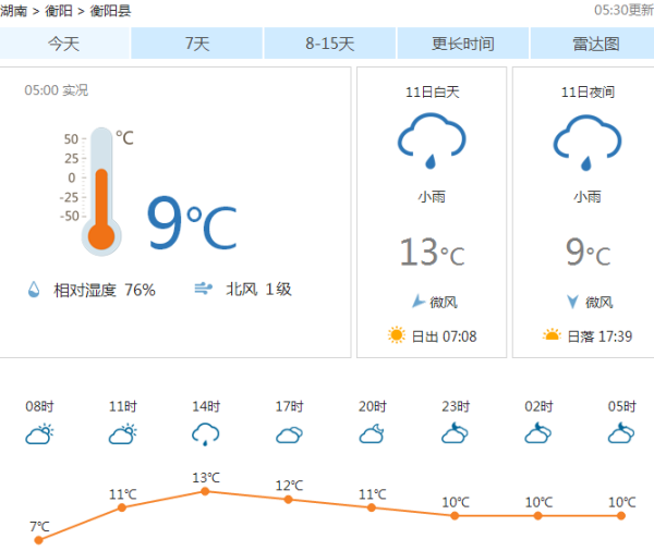 仕阳最新天气预报通知