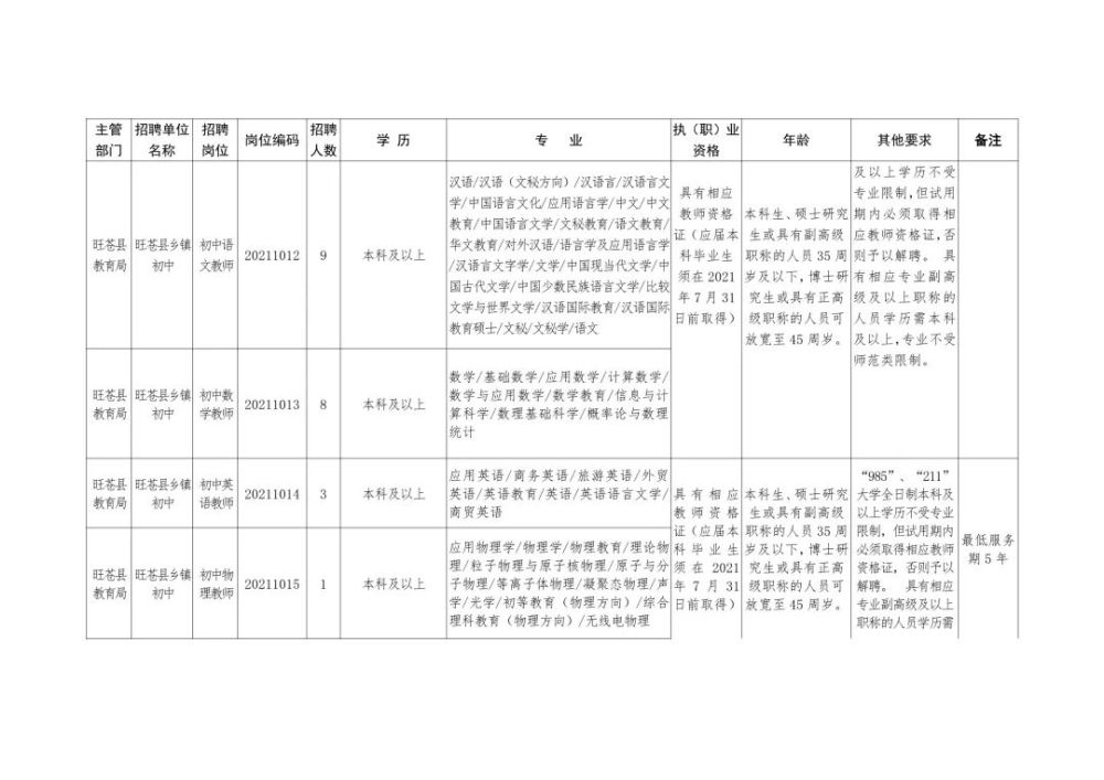 松阳县特殊教育事业单位招聘公告及解读