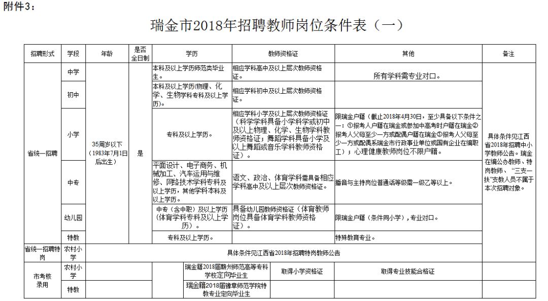 瑞金市初中最新招聘信息全面解析