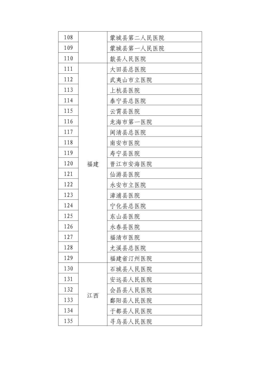 漳浦县卫生健康局发展规划揭秘，构建健康新篇章