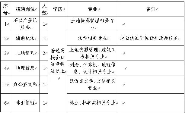 秀洲区自然资源和规划局招聘新人才公告概览