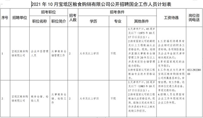 宝坻区人力资源和社会保障局最新招聘信息汇总