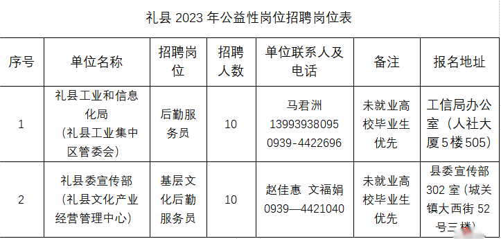 礼县发展和改革局最新招聘信息全面解析