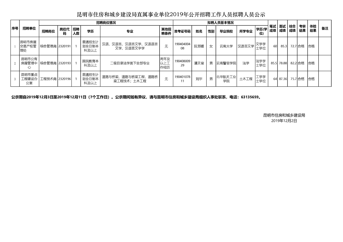 屏边苗族自治县住房和城乡建设局招聘公告新鲜出炉！