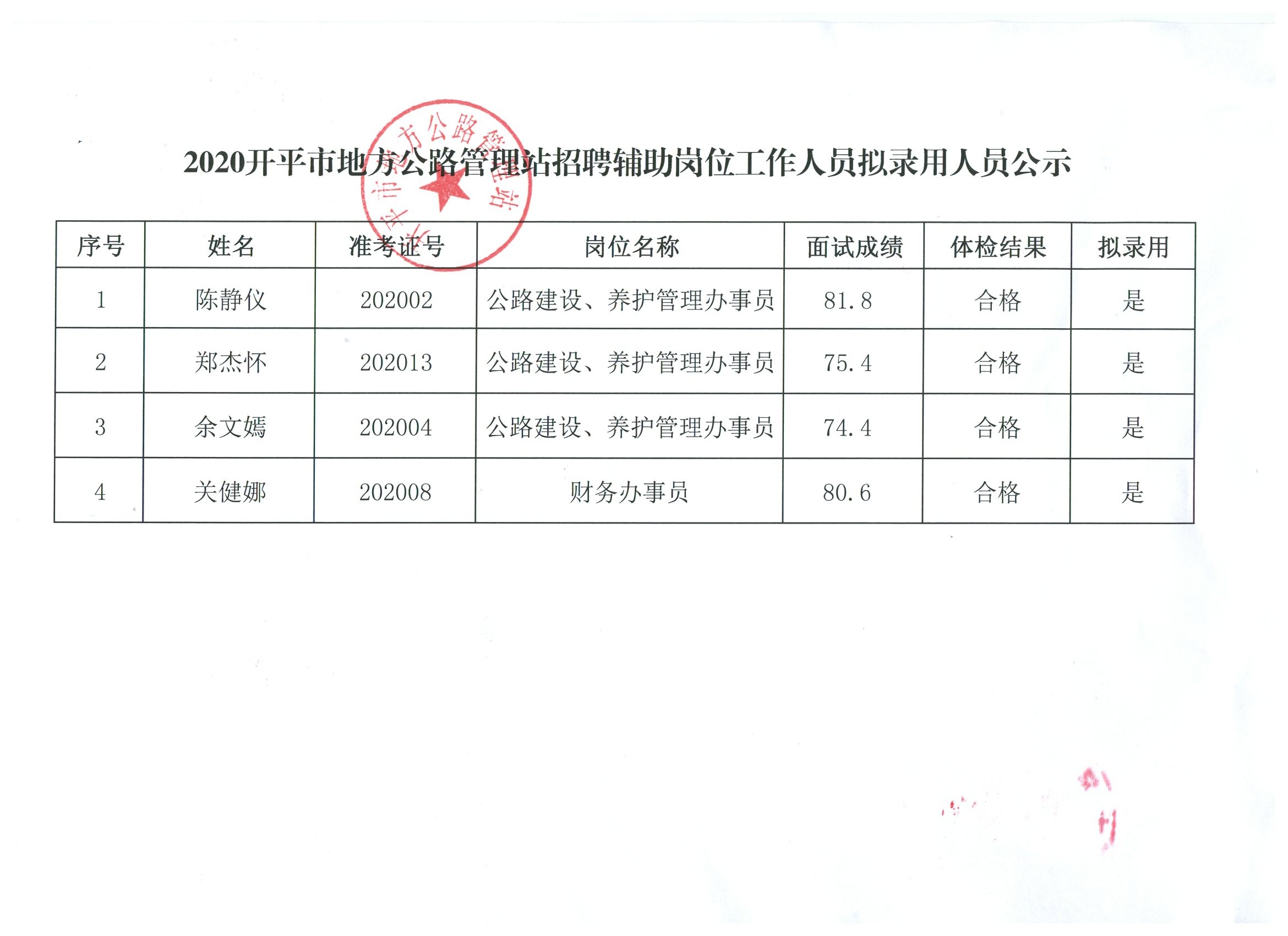 颍东区财政局招聘启事发布