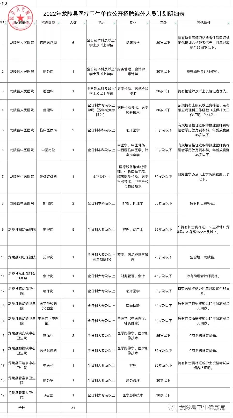 宽甸满族自治县医疗保障局最新招聘信息与职业机遇深度解析