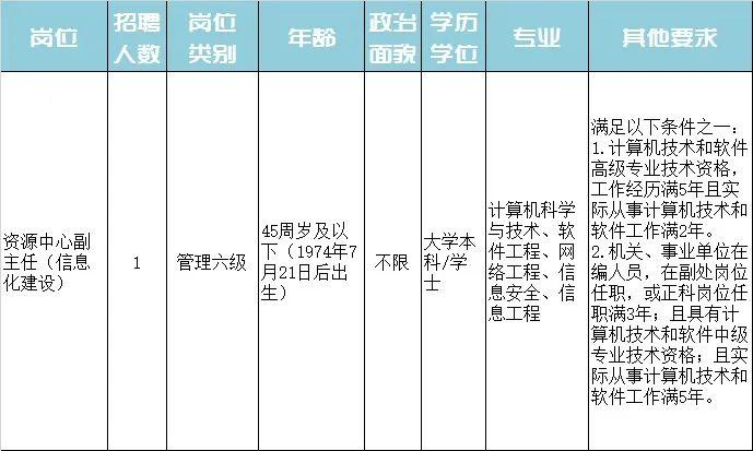 临淄区特殊教育事业单位招聘最新信息解析与解读