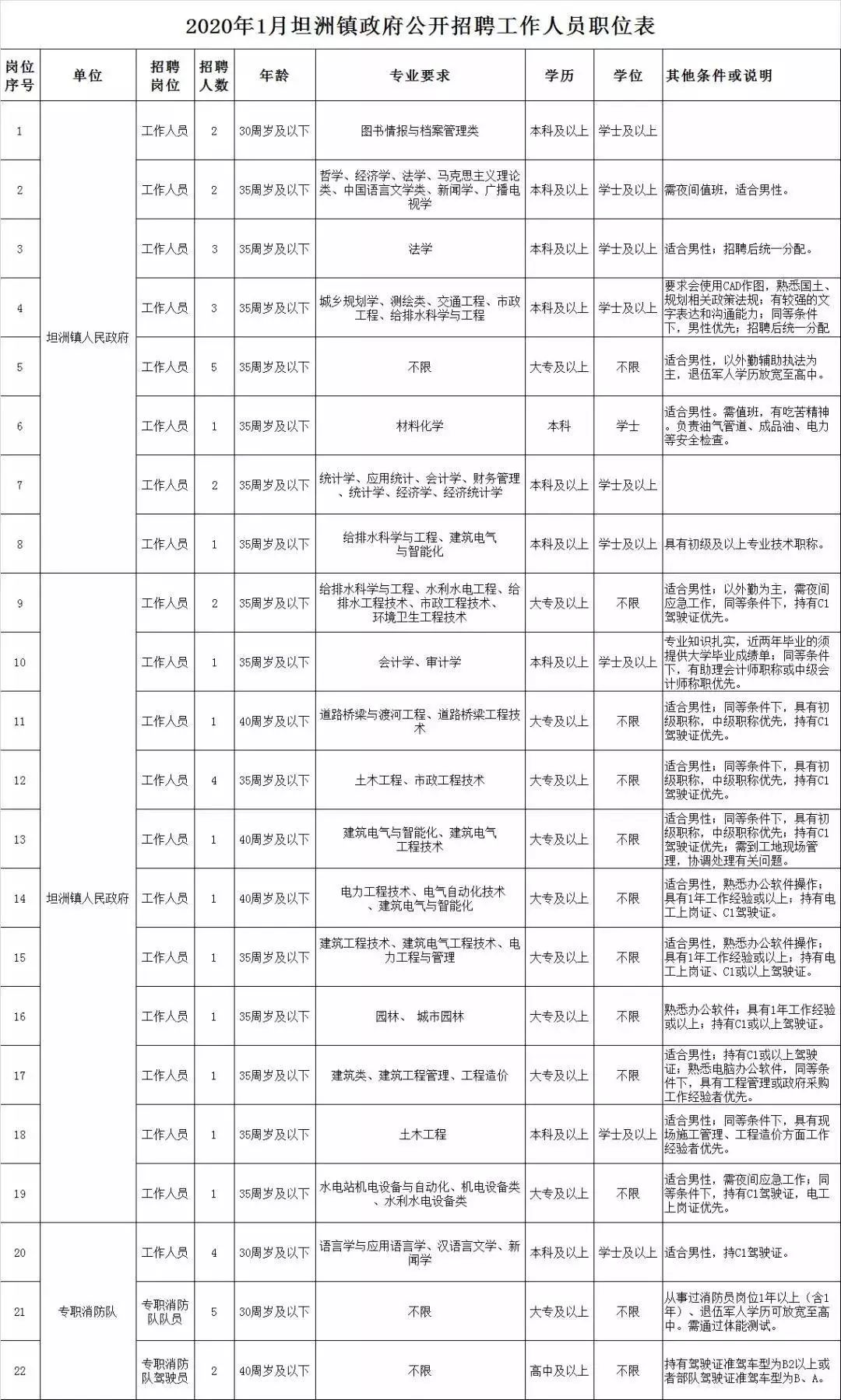 坦洲镇最新招聘信息全面解析