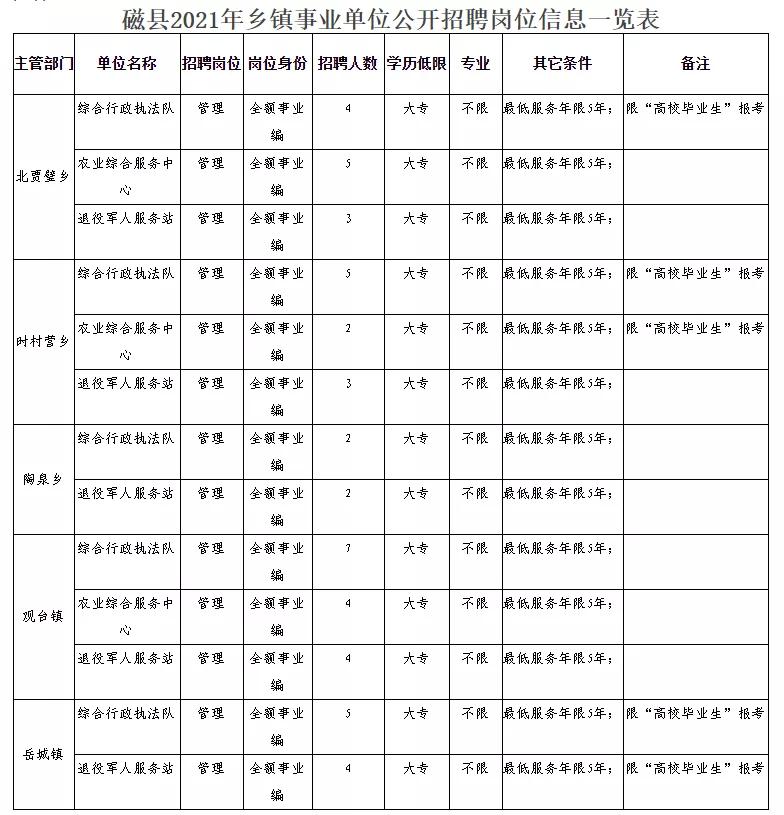 桐庐县民政局最新招聘信息全面解析