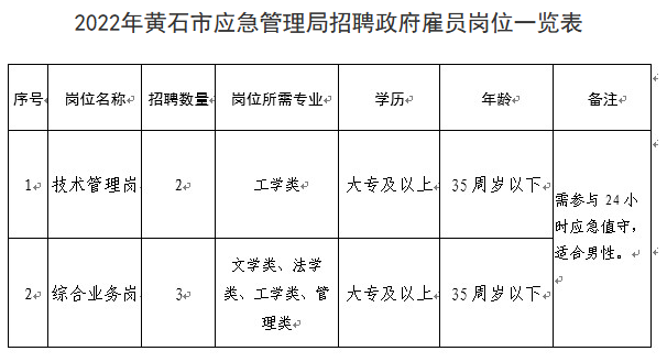 石鼓区应急管理局最新招聘公告详解