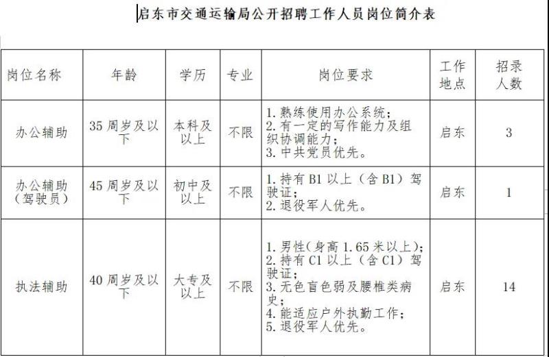 平远县公路运输管理事业单位招聘启事