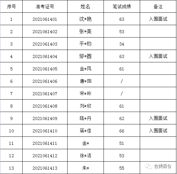 小平四镇最新招聘信息汇总