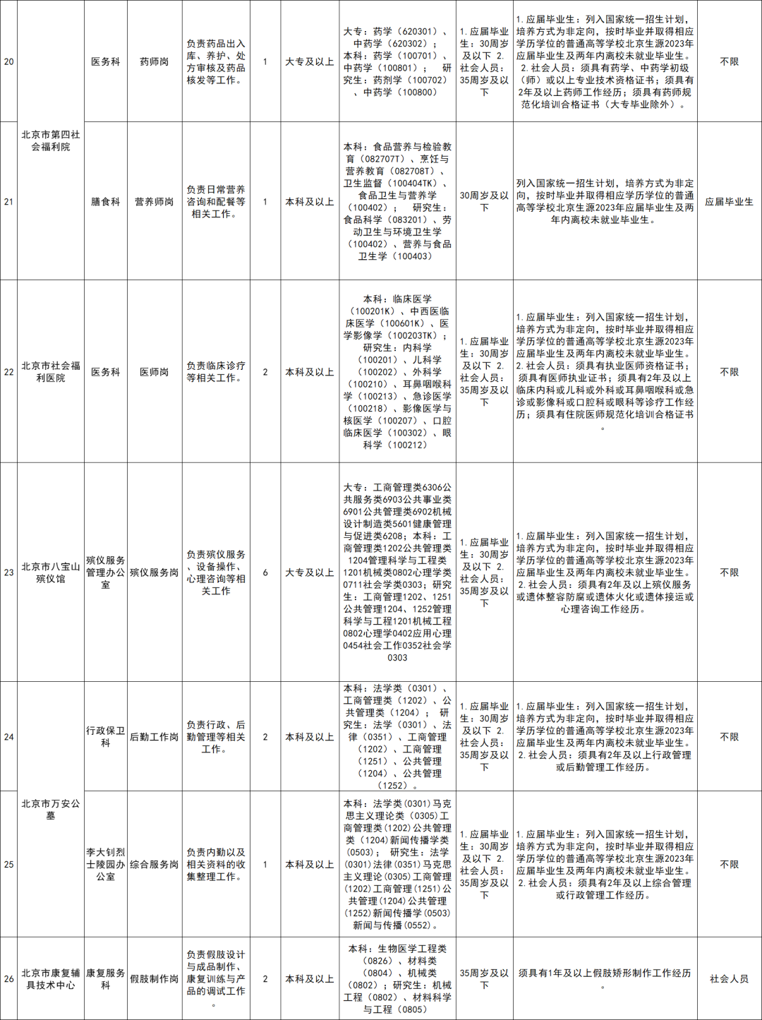 麟游县康复事业单位人事任命揭晓，重塑康复事业未来蓝图