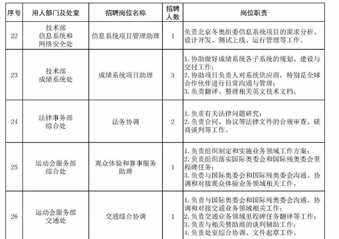 结布村民委员会最新招聘信息汇总