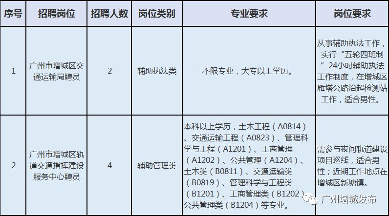 裕安区公路运输管理事业单位招聘启事全新发布