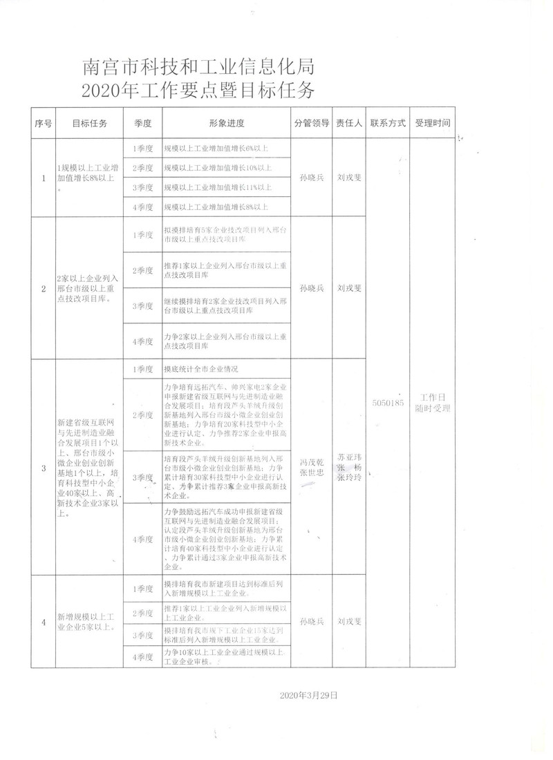 建昌县科学技术和工业信息化局最新项目进展报告概览