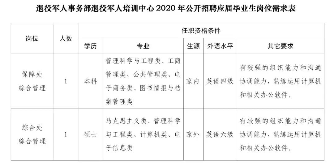 偃师市退役军人事务局招聘启事，职位概览与要求