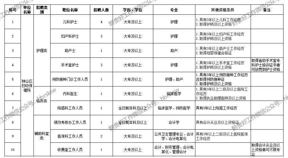 钟山区卫生健康局人事任命推动事业迈向新高度