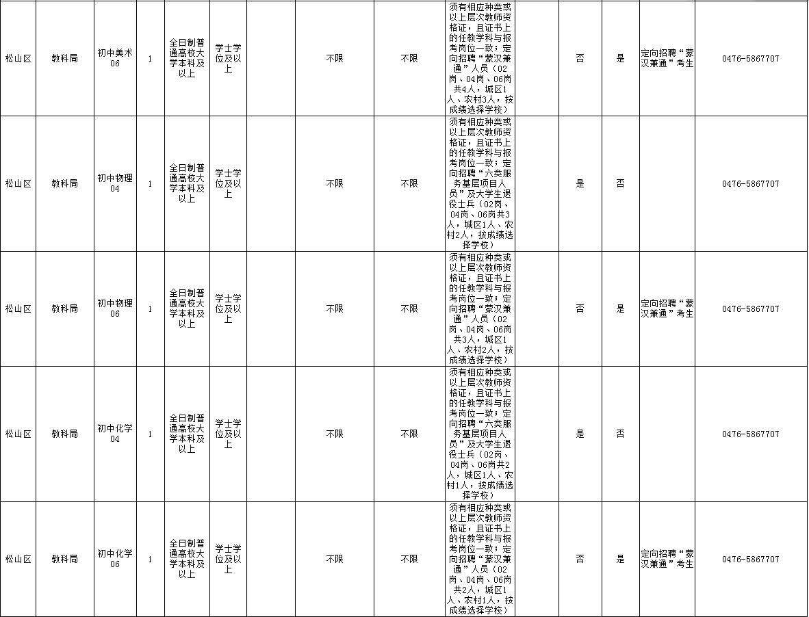 赤峰市发展和改革委员会最新招聘启事概览